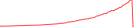 Sparkline Img
