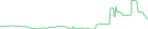 Sparkline Img