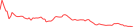 Sparkline Img