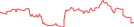 Sparkline Img