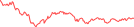 Sparkline Img