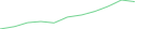 Sparkline Img