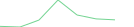 Sparkline Img