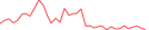 Sparkline Img