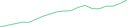 Sparkline Img