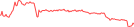 Sparkline Img