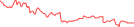 Sparkline Img