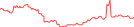Sparkline Img