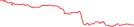 Sparkline Img