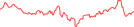 Sparkline Img