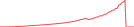 Sparkline Img
