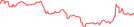 Sparkline Img