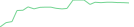 Sparkline Img