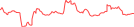 Sparkline Img