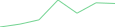 Sparkline Img
