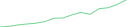 Sparkline Img