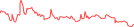 Sparkline Img