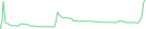 Sparkline Img