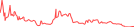 Sparkline Img