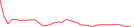 Sparkline Img