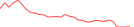 Sparkline Img