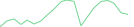 Sparkline Img