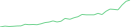 Sparkline Img