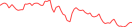 Sparkline Img