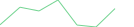 Sparkline Img