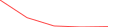 Sparkline Img