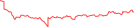 Sparkline Img