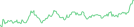 Sparkline Img