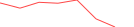 Sparkline Img