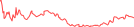 Sparkline Img