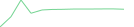 Sparkline Img