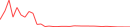Sparkline Img