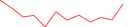 Sparkline Img