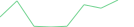 Sparkline Img