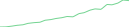 Sparkline Img