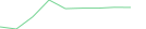 Sparkline Img