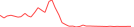 Sparkline Img