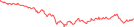 Sparkline Img