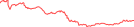 Sparkline Img