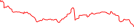 Sparkline Img