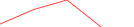 Sparkline Img