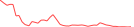 Sparkline Img