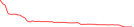 Sparkline Img