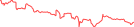 Sparkline Img