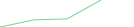 Sparkline Img