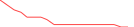 Sparkline Img